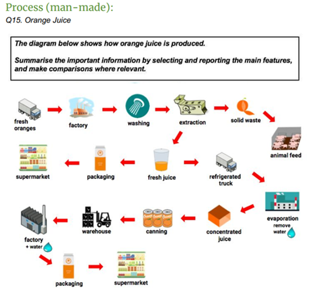 bài mẫu IELTS Writing task 2